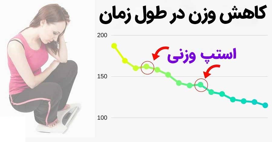 استپ وزن بعد از عمل اسلیو