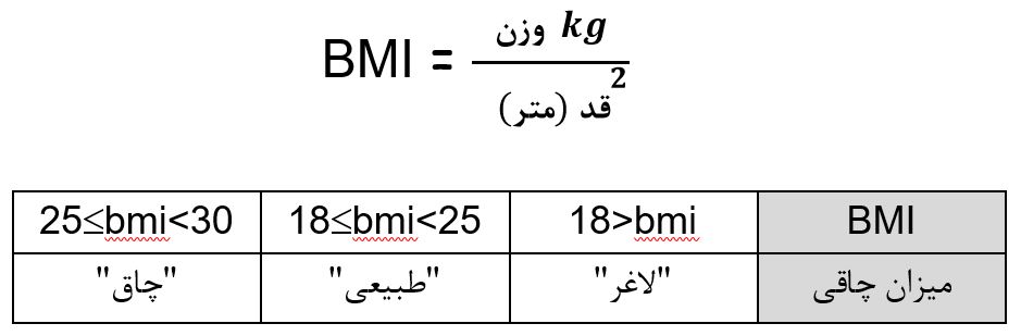 فرمول محاسبه BMI چیست؟